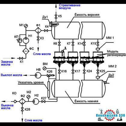 Установка вакуумной регенерации УВР