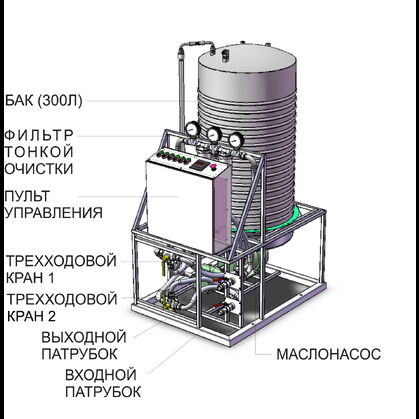 МСС-500-2 (ХЛ-1) Установка масло-сборочная станция общестанционная передвижная 