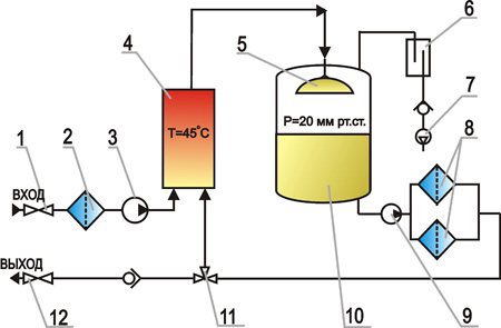 Мобильная установка для очистки турбинного масла