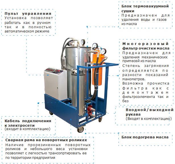 вакуумная сушка масла