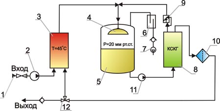 установка регениерации масла