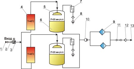 Установка очистки трансформаторного масла