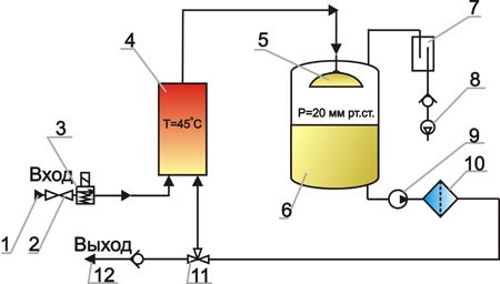 дегазация масла